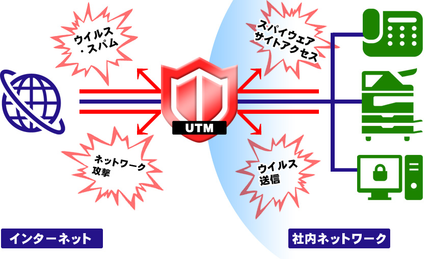 UTM導入イメージ